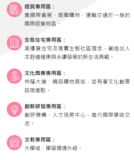 土地分區說明圖